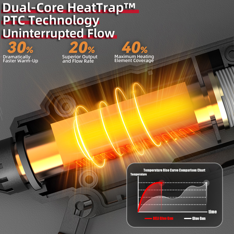 DELI 300W Hot Melt Glue Gun DI - огляд і ціна Heat Gun Small